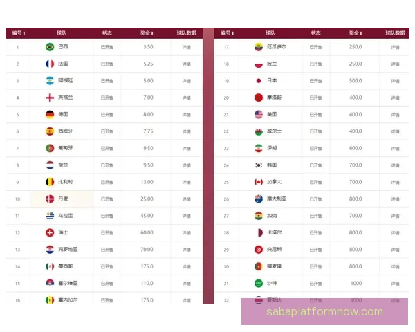 世界杯赛事预测与竞猜赔率分析为您带来最精准投注参考