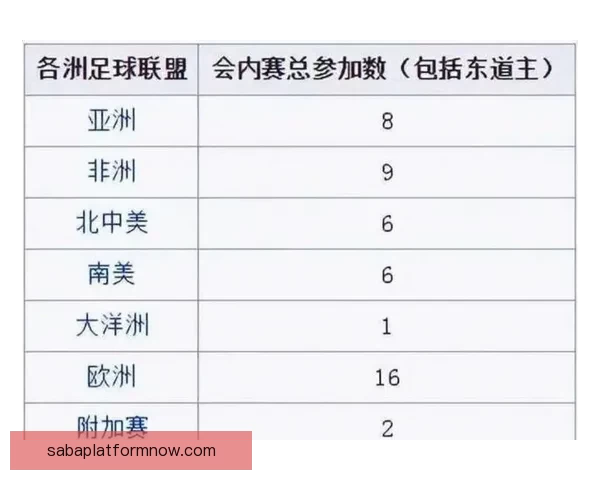 2026年世界杯完整赛程安排及各大赛事精彩看点全解析