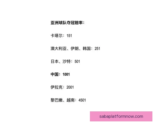 世界杯竞猜赔率深度解析与热门球队胜负走势全面分析