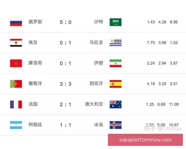 最新世界杯竞猜平台推荐助你精准预测赛事走向赢取大奖