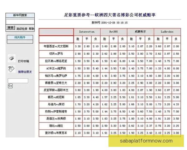 体育竞猜赔率分析：如何从数据中挖掘赢利机会并精准预测赛事结果